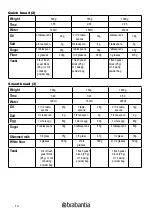 Preview for 14 page of Brabantia BBEK1114 Instruction Manual