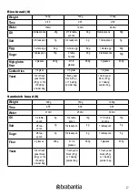 Preview for 17 page of Brabantia BBEK1114 Instruction Manual