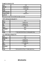 Preview for 18 page of Brabantia BBEK1114 Instruction Manual