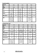 Preview for 36 page of Brabantia BBEK1114 Instruction Manual