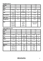 Preview for 37 page of Brabantia BBEK1114 Instruction Manual