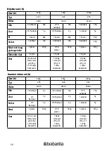 Preview for 38 page of Brabantia BBEK1114 Instruction Manual