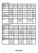 Preview for 58 page of Brabantia BBEK1114 Instruction Manual