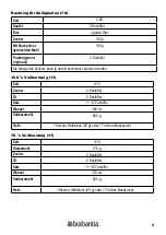 Preview for 81 page of Brabantia BBEK1114 Instruction Manual