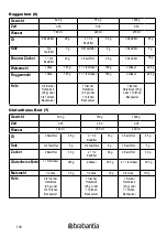 Preview for 100 page of Brabantia BBEK1114 Instruction Manual