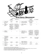 Предварительный просмотр 21 страницы Bradford White 100T199 Installation & Operation Manual With Troubleshooting Manual