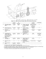 Предварительный просмотр 21 страницы Bradford White 120T400 Installation & Operation Manual