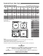 Предварительный просмотр 2 страницы Bradford White 216-B Specification Sheet