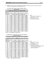 Предварительный просмотр 23 страницы Bradford White Brute MagnaTech BMGH1600 Installation And Operation Instructions Manual