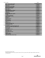 Предварительный просмотр 3 страницы Bradford White CDW2TW Replacement Parts List Manual