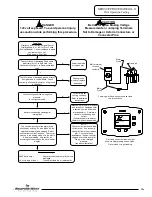 Предварительный просмотр 29 страницы Bradford White D-38T-155 Service Manual