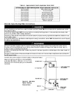 Предварительный просмотр 16 страницы Bradford White EF120T Installation & Operation Manual With Troubleshooting Manual