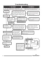 Preview for 12 page of Bradford White EF120T4003N3 Service Manual