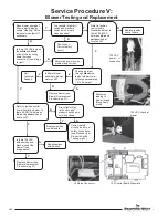 Preview for 30 page of Bradford White EF120T4003N3 Service Manual