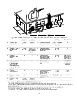 Preview for 22 page of Bradford White EFR160T120 Series Installation & Operating Manual