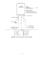 Предварительный просмотр 20 страницы Bradford White EverHot TGHE-160E-N Installation And Operation Instruction Manual