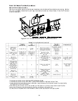 Предварительный просмотр 24 страницы Bradford White EverHot TGHE-160I-N Installation And Operation Instruction Manual