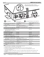 Предварительный просмотр 20 страницы Bradford White LAARS OmniTherm OCH1250 Installation And Operation Instructions Manual