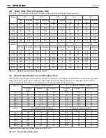 Предварительный просмотр 25 страницы Bradford White LAARS OmniTherm OCH1250 Installation And Operation Instructions Manual