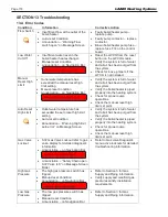 Предварительный просмотр 118 страницы Bradford White LAARS OmniTherm OCH1250 Installation And Operation Instructions Manual