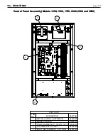 Предварительный просмотр 127 страницы Bradford White LAARS OmniTherm OCH1250 Installation And Operation Instructions Manual