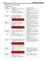 Предварительный просмотр 112 страницы Bradford White LAARS OmniTherm ONH1250 Installation And Operation Instructions Manual