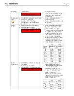 Предварительный просмотр 113 страницы Bradford White LAARS OmniTherm ONH1250 Installation And Operation Instructions Manual