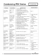 Preview for 14 page of Bradford White LC2PDV50H76 Service Manual