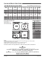 Предварительный просмотр 2 страницы Bradford White LD-WH6U3-1 Specifications