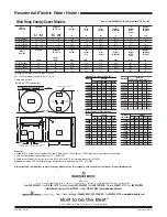 Предварительный просмотр 2 страницы Bradford White M-I-WH6U6SS Specifications