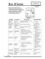 Preview for 11 page of Bradford White RG1D30T*(N,X) Service Manual