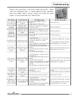 Предварительный просмотр 13 страницы Bradford White RG2F40S*(N,X) Service Manual