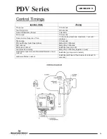 Preview for 9 page of Bradford White RG2PDV40SN Service Manual