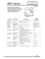 Preview for 14 page of Bradford White RG2PDV40SN Service Manual