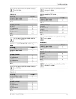 Предварительный просмотр 13 страницы Bradford White RTG 199 HEN Installation And Operation Instructions Manual