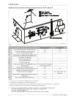 Предварительный просмотр 14 страницы Bradford White RTG 199 HEN Installation And Operation Instructions Manual