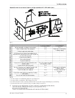 Предварительный просмотр 15 страницы Bradford White RTG 199 HEN Installation And Operation Instructions Manual