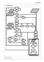 Предварительный просмотр 49 страницы Bradford White RTG 199 MEN Installation And Operation Instructions Manual