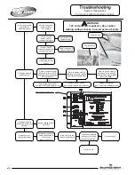 Preview for 16 page of Bradford White SX) Service Manual