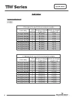 Preview for 8 page of Bradford White tw450s Service Manual