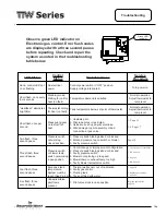 Preview for 13 page of Bradford White tw450s Service Manual