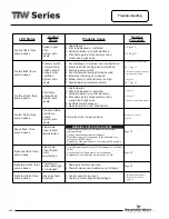 Preview for 14 page of Bradford White tw450s Service Manual