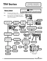 Preview for 20 page of Bradford White tw450s Service Manual