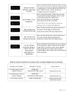 Предварительный просмотр 23 страницы Bradley Smoker BS1019BT Owner'S Manual