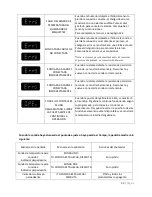 Предварительный просмотр 87 страницы Bradley Smoker BS1019BT Owner'S Manual