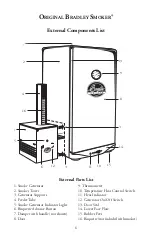 Preview for 7 page of Bradley Smoker BTDS108CE-EU Owner'S Manual