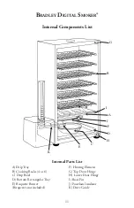 Preview for 12 page of Bradley Smoker BTDS108CE-EU Owner'S Manual