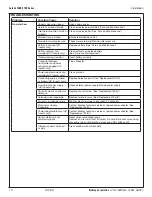 Предварительный просмотр 10 страницы Bradley Aerada 1000 Series Installation Instructions Manual