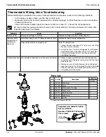 Preview for 18 page of Bradley Corner-Fount MF2922 Parts & Service