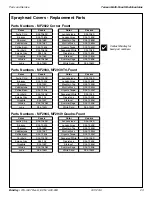 Preview for 23 page of Bradley Corner-Fount MF2922 Parts & Service